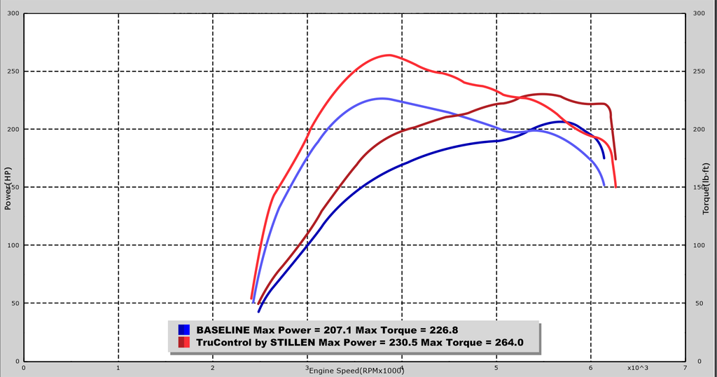 2017-2020 Hyundai Elantra 1.6T TruControl by STILLEN Inline Tuning Module - TC102008