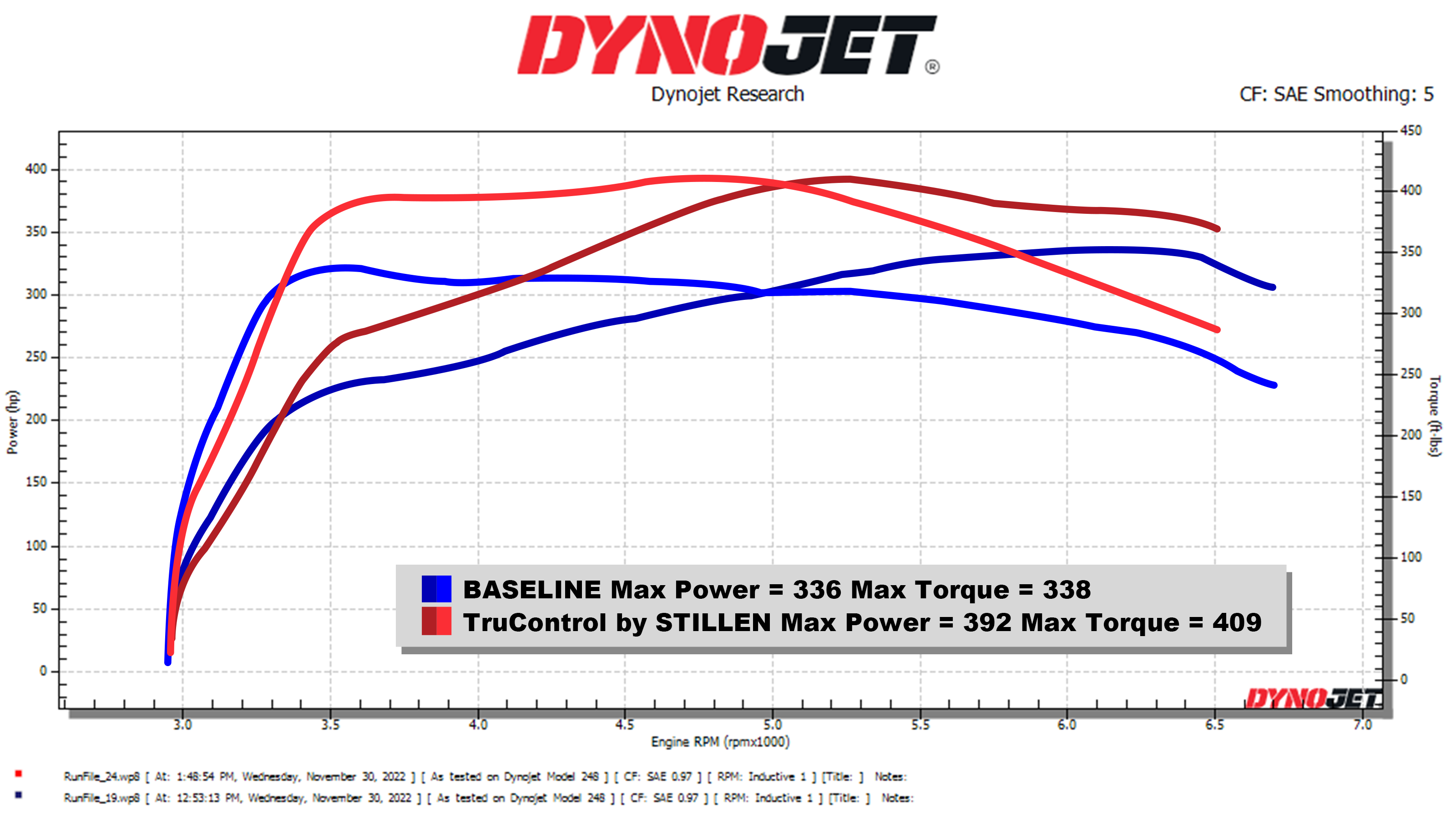 2016-2024 Infiniti Q50/Q60 3.0t TruControl by STILLEN Inline Power Module - TC101002